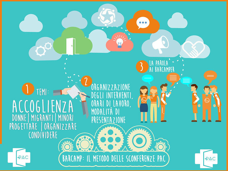 PAC: il progetto di Anpas